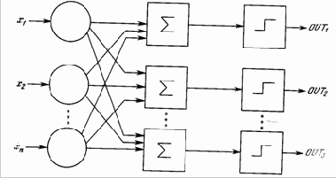 ����������� � ���������� ������������� ��������� �����