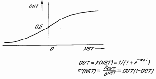 ������� ������������