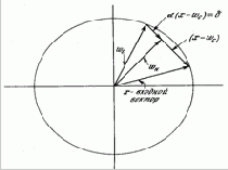 ��������������� ��������� ������� ��������