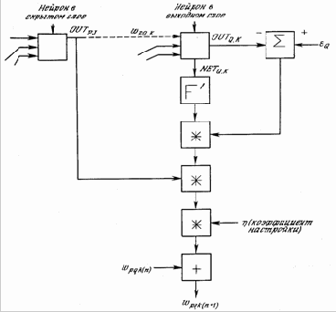 ����� ��������