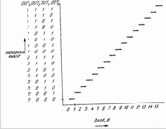 �������-�������� ���������������