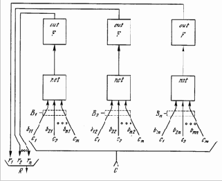 ���������� ����������� APT