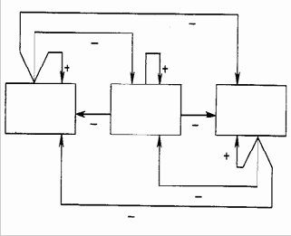 ���������� ����������� APT