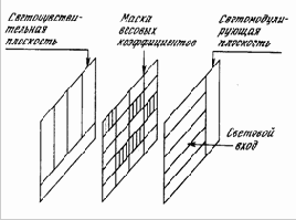���� �������� �� ���� ����������-���������� ��������� �����������