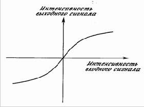 ���������� ���� ��������, ������������ �������� ����������