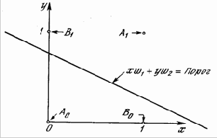 �������� ������� ����������� ���