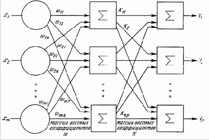 ������������ ������������� ��������� ����