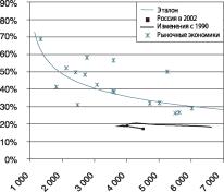 ������������� ������