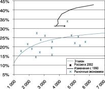 ������� ������ � ��������� � ������� ��������