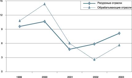 ������������������ ������� ��������������� �����