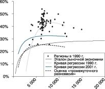 ������� ������ � ��������� � ������� ��������