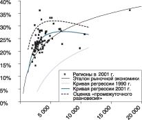 �������� ������������������ ����� �� �������� ���������