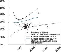 �������� ������������������ ����� �� �������� ���������