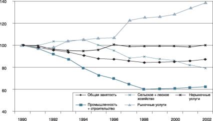 ������������ �������� � ������������� �����������