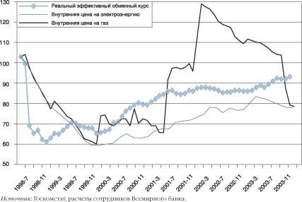 �������������� ����������������� ���������