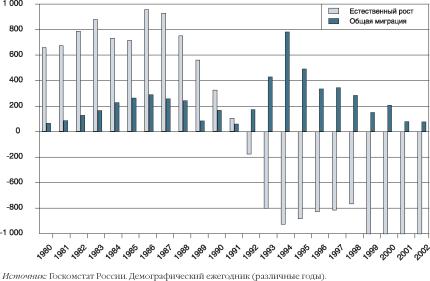 �������������� ����������������� ���������