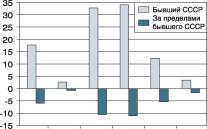 �������������� ����������������� ���������