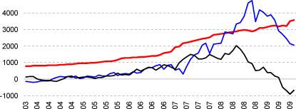 ����� �������� ��������� � ��������