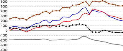 ����� �������� ��������� � ��������