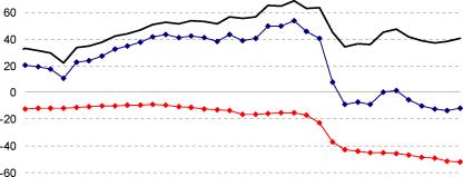 ����������� � ���������� ������� ����������