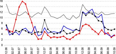 ����������� � ���������� ������� ����������