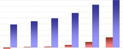 ������������������ �������������� ����� � ������������� ���������