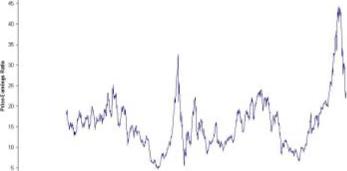 ��������� - ���������� ���������� � ������������ ��������