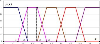 ��������� ����� ������ ����� ����������� ����������