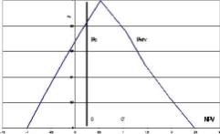 �������������� ������: ������������� � ����