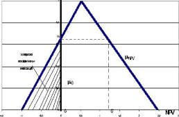 �������������� ������: ������������� � ����