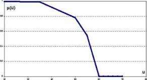 ����������� ���������� ����