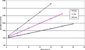 ������ �������������� ����������������� ����� ���