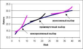 ������� ��������������� ����������