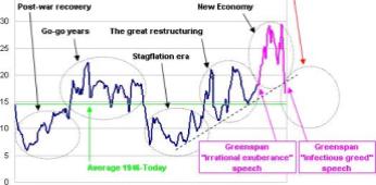 ������� ��������������� ����������