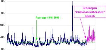 ������ ������������ �������� �������� ����������