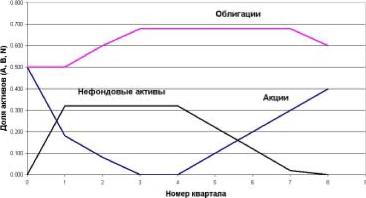 ������ ������������ �������� �������� ����������