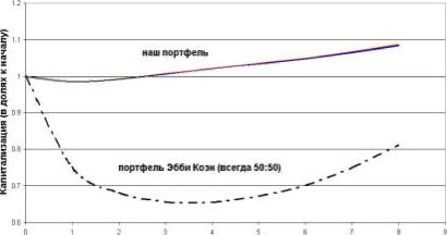 ������ ������������ �������� �������� ����������