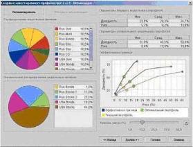 ����������� ������� ��� ��������� ����������� �����������