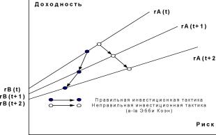 ������ � �������� ��� ���� 1