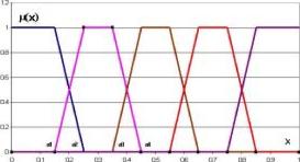 �������� ����� � �������� ��� ����