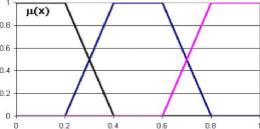 �������� ����� � �������� ��� ����