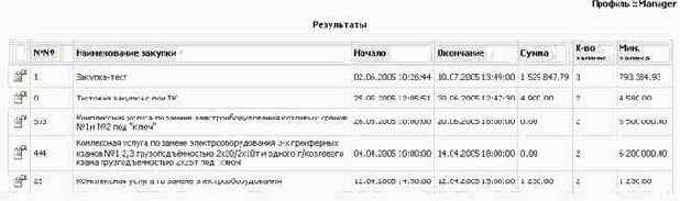 ����������