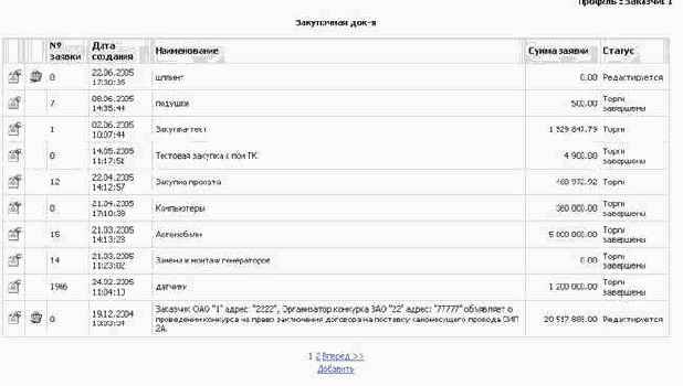 ���������� ������������