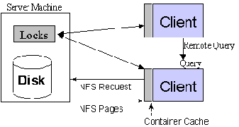 Архитектура, основанная на контейнерах
