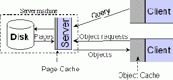 Архитектура, основанная на объектах