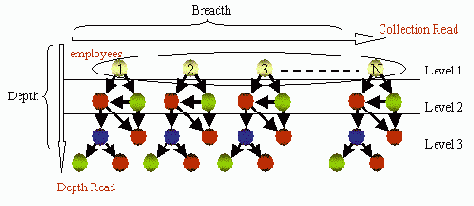 Сетевая модель в архитектуре, основанной на объектах