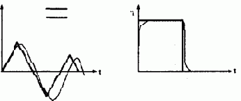 Loads Step Opt- Output Ctrls 
