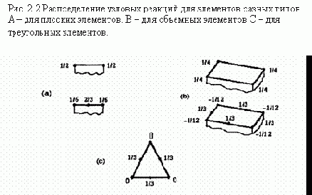 Для контроля введенных исходных данных используются команды