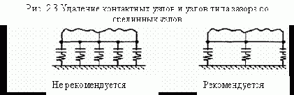 Для контроля введенных исходных данных используются команды
