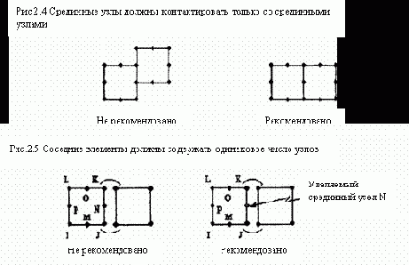 ��� �������� ��������� �������� ������ ������������ �������